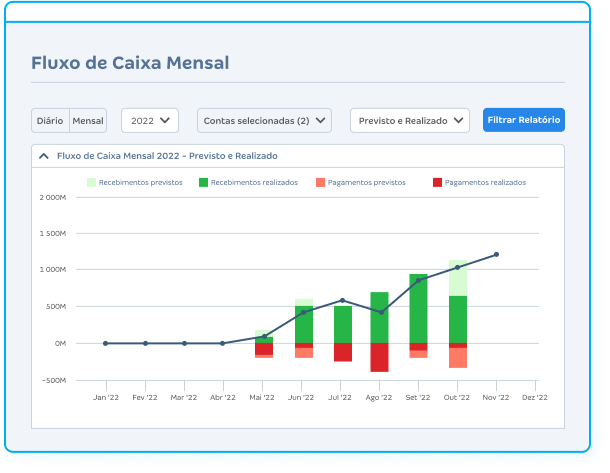 Fluxo de caixa mensal